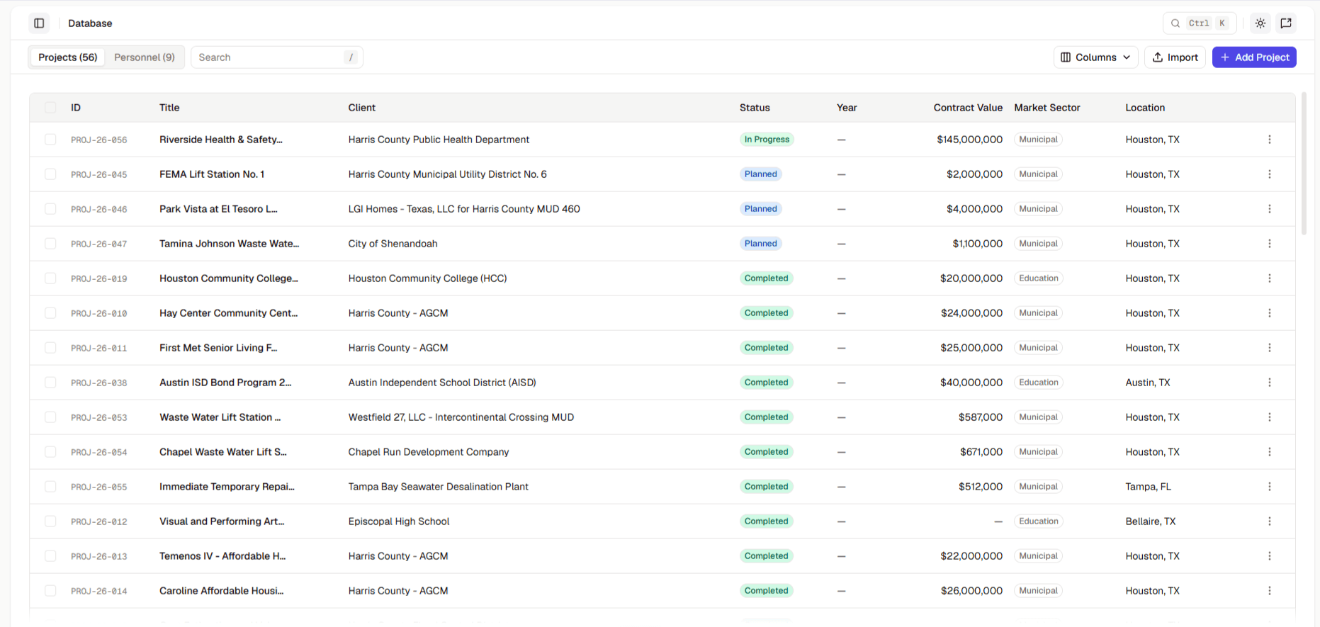 The project database dashboard